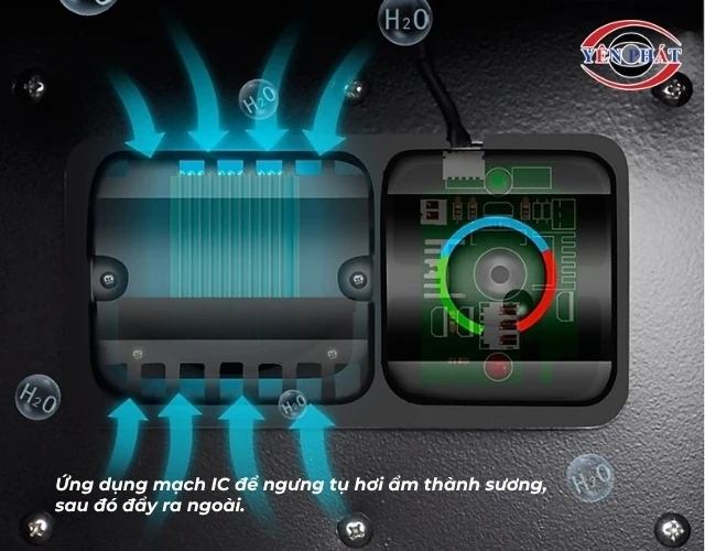 Nguyên lý hoạt động của tủ chống ẩm công nghệ IC