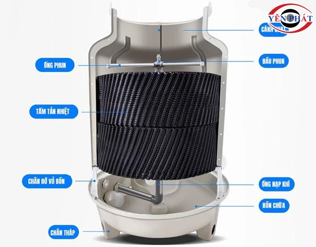 cấu tạo tháp giải nhiệt mini