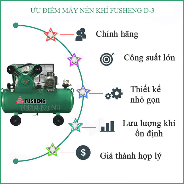 Một số ưu điểm của máy nén khí Fusheng D-3