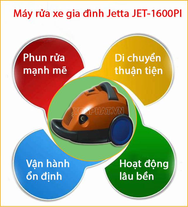 Máy rửa xe mini gia đình Jetta JET-1600PI có nhiều ưu điểm nổi bật