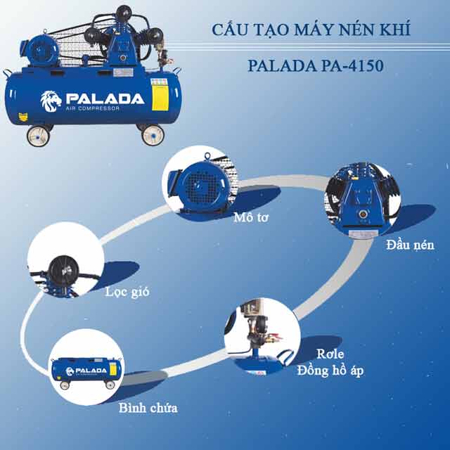 Cấu tạo của máy nén khí công nghiệp Palada PA-4150