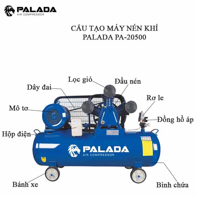 Cấu tạo máy nén khí công nghiệp Palada PA-20500