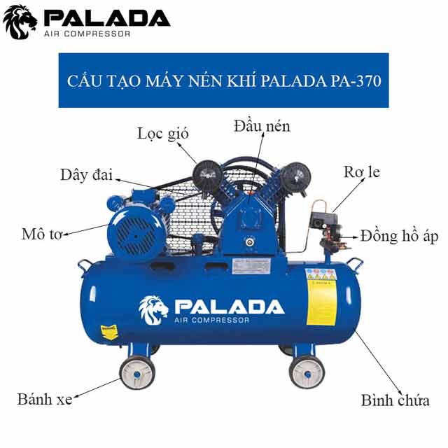 Cấu tạo máy nén khí mini Palada PA-370