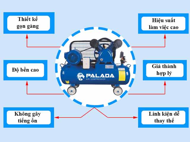 Một số ưu điểm của máy nén khí Palada PA-55200