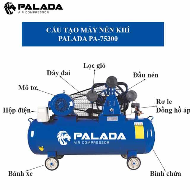 Cấu tạo của máy nén khí piston Palada PA-75300
