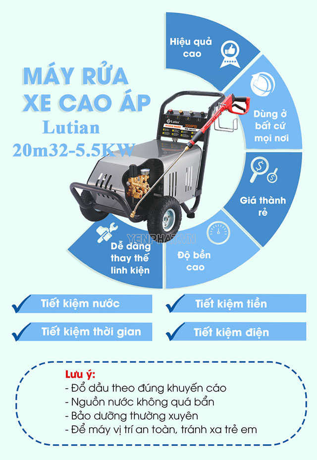 Máy rửa xe Lutian 20M32-5.5T4 có nhiều ứng dụng nổi trội