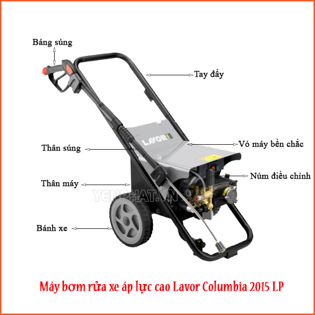 Cấu tạo máy bơm rửa xe áp lực cao Lavor Columbia 2015 LP
