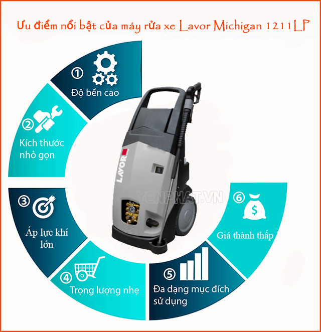 Máy phun rửa xe áp lực cao Lavor Michigan 1211LP có nhiều ưu điểm vượt trội