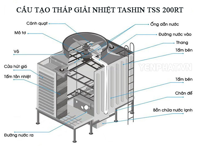 Các bộ phận chính cấu thành tháp giải nhiệt TASHIN TSS 200RT